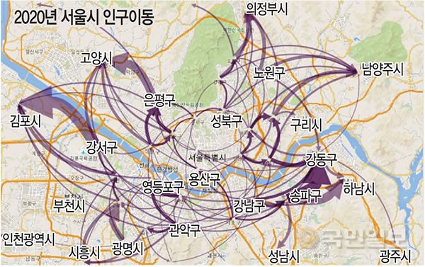 2020년 서울 25개 각 자치구의 인구 이동 흐름. 화살표의 크기는 이동 규모와 비례한다. 통계청의 국내인구이동통계 자료를 빅데이터 분석 도구인 ‘노드엑셀’로 가공한 것이다.