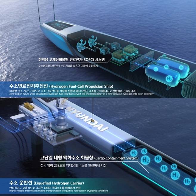 한국조선해양이 개발 중인 수소선박/사진=현대중공업 유튜브 캡처