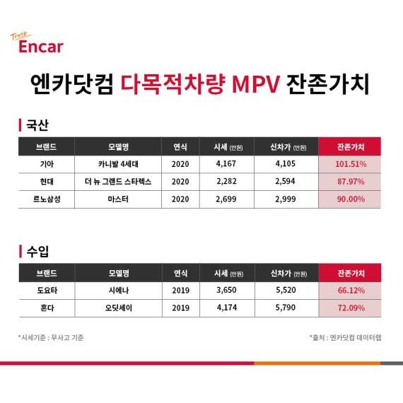 엔카닷컴 제공