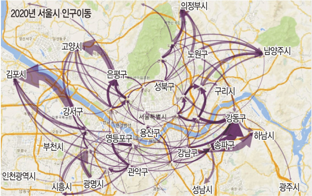 서울 25개 각 자치구와 경기 지역(오른쪽)의 인구 이동 흐름. 화살표 크기는 이동 규모와 비례한다. 통계청의 국내인구이동통계 자료를 빅데이터 분석 도구인 ‘노드엑셀’로 가공한 것이다.