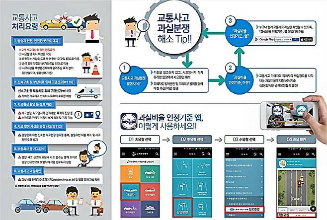 교통사고처리 요령[사진 출처=손보협회]