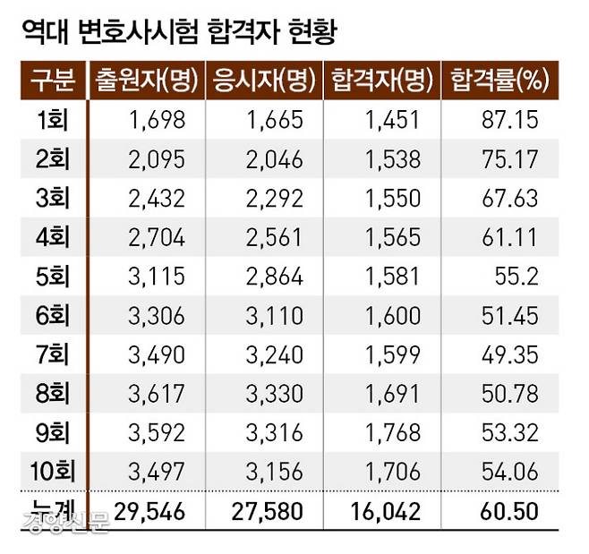법무부 제공