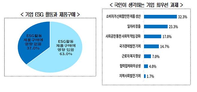 /사진제공=대한상공회의소