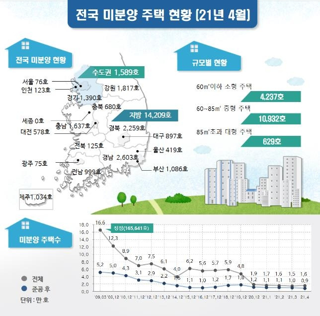 [국토교통부 자료 제공. 재판매 및 DB 금지]