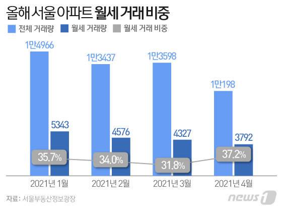 © News1 이은현 디자이너