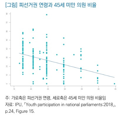 국회 입법조사처, '청년 정치참여 현황과 개선과제' 보고서 캡처