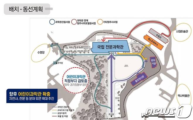 국립강원 전문과학관 시설 배치 및 동선계획도. (원주시 제공.) 2021.6.1/ 뉴스1