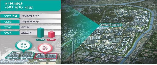 인천 계양 사전청약 계획 [국토교통부 자료 제공. 재판매 및 DB 금지]