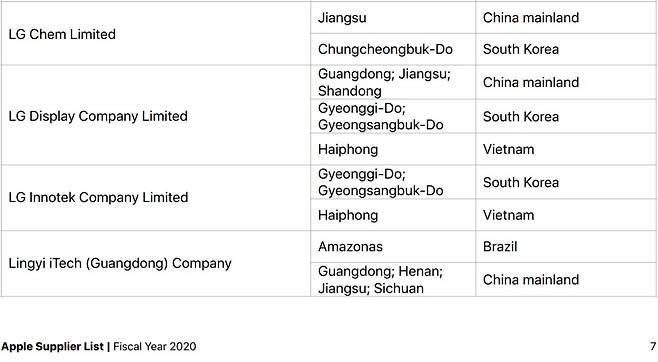 애플이 최근 발표한 2020회계연도 기준 '2021 공급사 리스트'(2021 Apple Supplier List)에 포함된 LG화학, LG디스플레이, LG이노텍.(자료=애플 제공) © 뉴스1