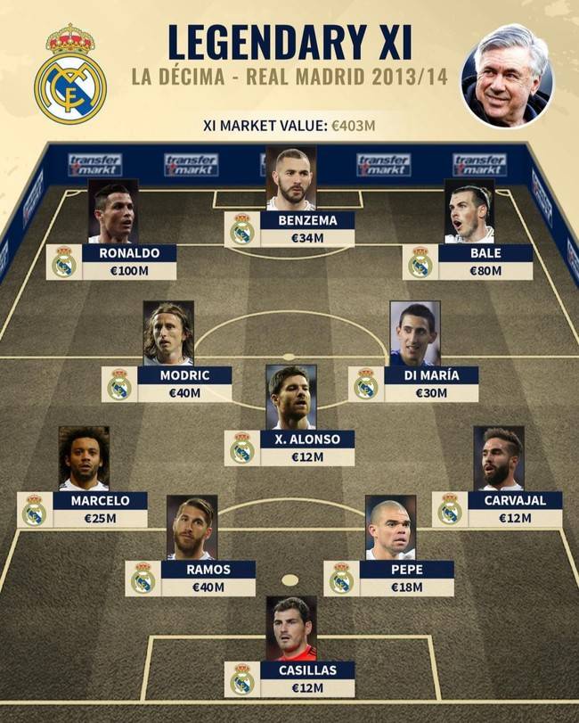 사진= 트랜스퍼마크트