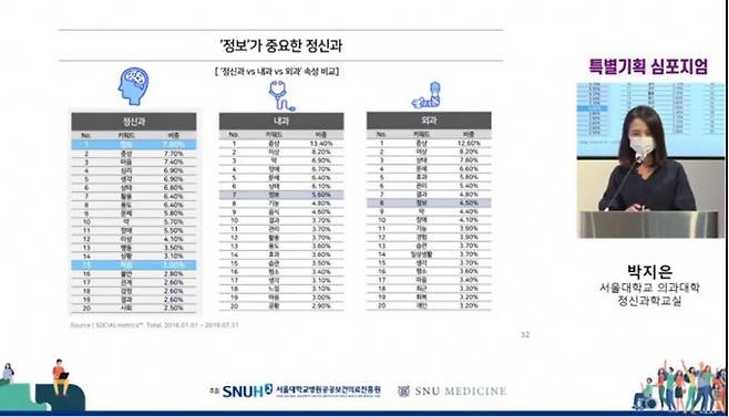 서울대병원 공공보건의료진흥원 유튜브 캡쳐