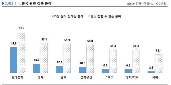 해외문화홍보원 ‘2020년 국가이미지 조사 보고서’