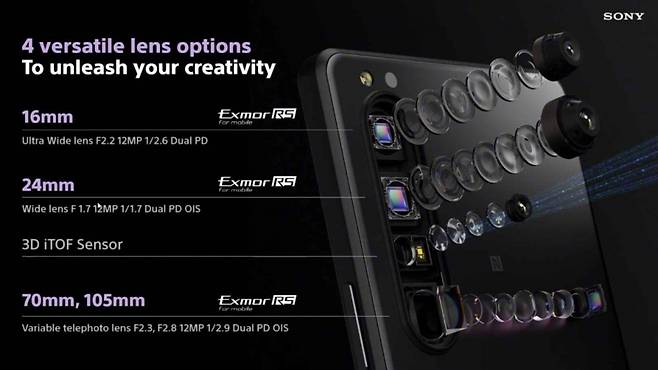 소니가 지난 4월 공개한 스마트폰 엑스페리아 1 III. 세계 최초로 가변형 망원렌즈가 탑재됐다. /사진=소니