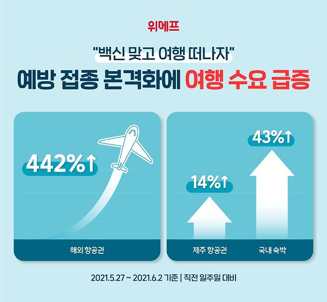 (자료제공=위메프)© 뉴스1