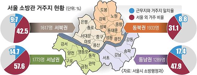 서울밖 이미지