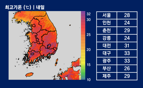 내일 예상 최고기온 (℃)