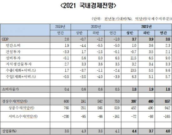 자료제공=한국경제연구원