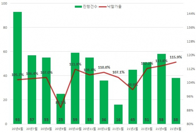 자료 출처: 지지옥션