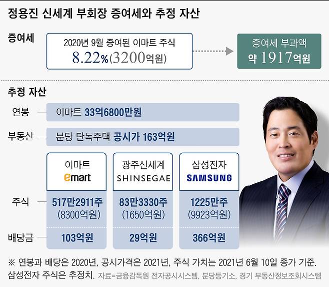 그래픽=송윤혜