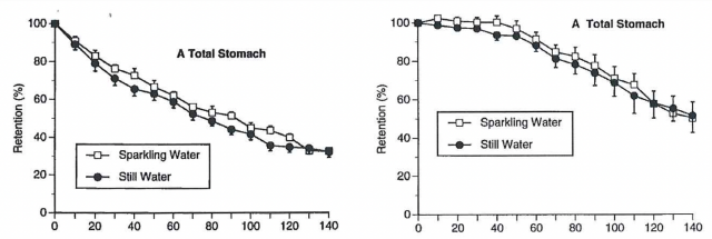 Pouderoux 박사 팀의 논문에 따르면 탄산음료는 음식물을 밀어낼 뿐 소화에 큰 도움을 주지 못합니다. /사진=논문 발췌