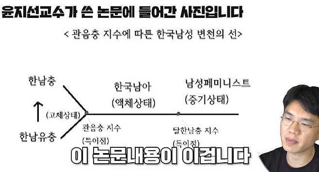 성형수술 전 유튜버 보겸이 방송을 진행하던 모습. /유튜브