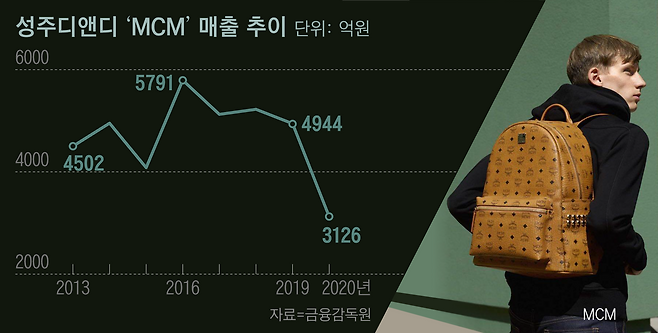그래픽=송윤혜
