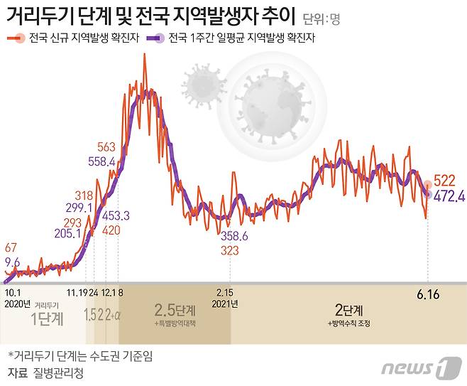 © News1 최수아 디자이너