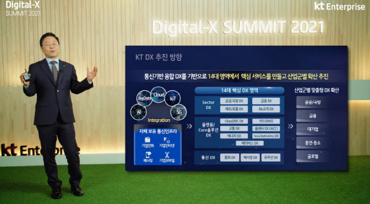 16일 온라인으로 개최된 'KT 디지털 X-서밋 2021'에서 신수정 KT엔터프라이즈 부문장이 발표하고 있다. KT 디지털 X-서밋 2021 캡처