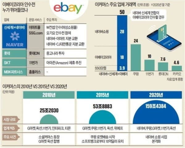 자료=한경 DB