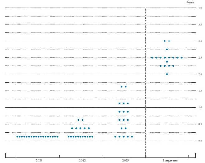 (출처=연방준비제도)