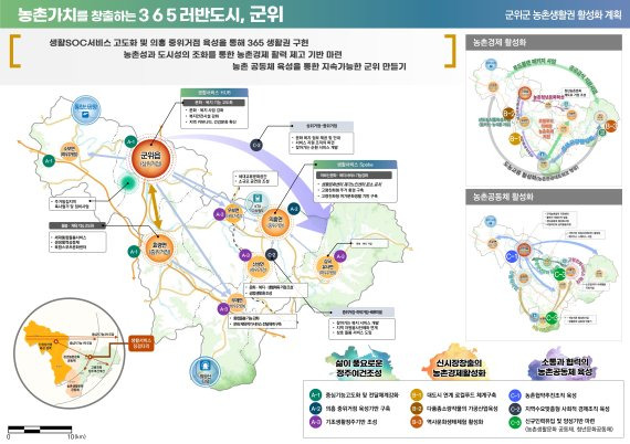 경북도가 농촌협약 공모사업에서 전국 최다·역대 최고에 선정됐다. 사진은 군위군의 농촌생활권활성화계획도. 사진=경북도 제공