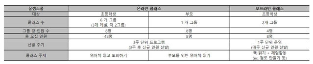 (출처: SK텔레콤 제공)