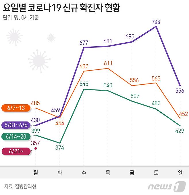 © News1 최수아 디자이너