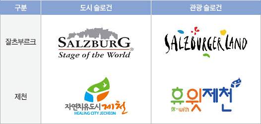 잘츠부르크와 제천은 도시 슬로건과 관광 슬로건을 별도로 쓰는 도시 사례다. 사진 황부영
