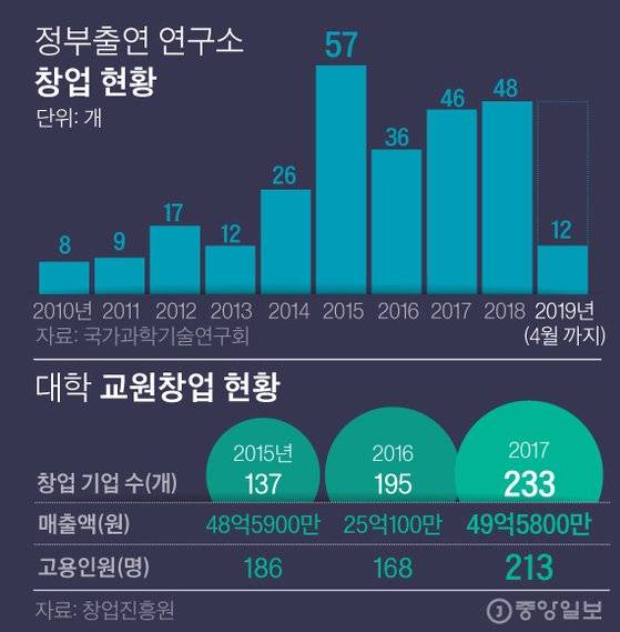 그래픽=김경진 기자 capkim@joongang.co.kr