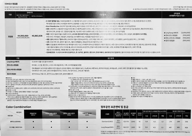 아이오닉5 영업용 가격표.