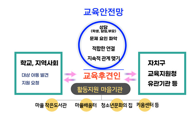 /사진제공=서울시교육청