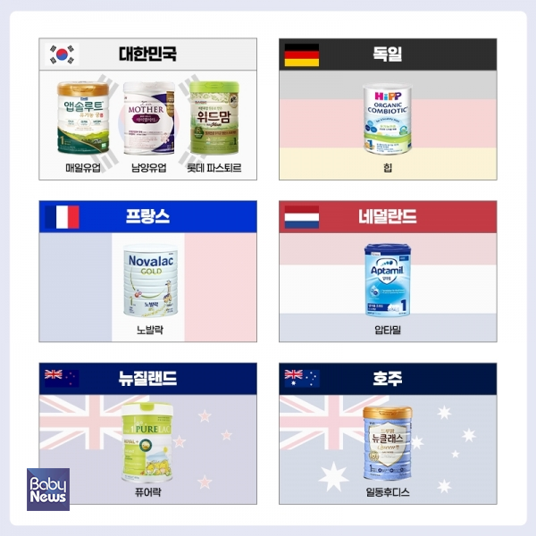 각 분유 제조사의 원산지 현황. 최근에는 국내산 이외에 수입산도 많이 소비되고 있는 추세다. ⓒ베이비뉴스