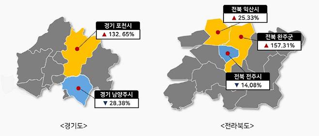 규제 지역과 맞닿아 있는 비규제 지역 아파트 매매 거래량 [자료 = 한국부동산원]