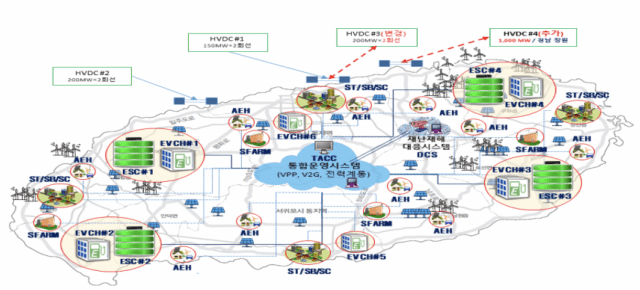제주도 분산에너지 특구 추진방향  예시. 그림=산업부