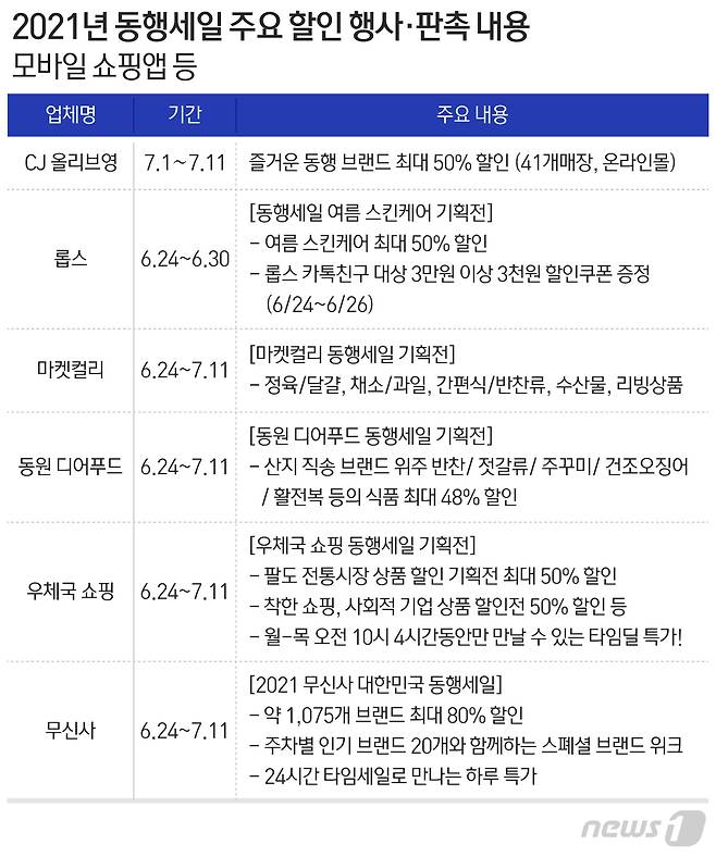 © News1 최수아 디자이너