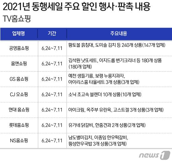 © News1 이지원 디자이너