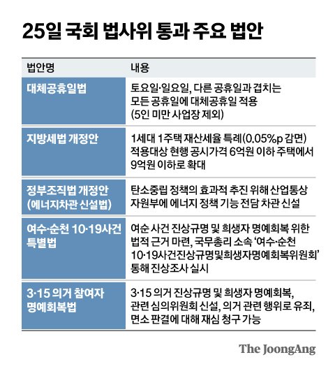25일 국회 법사위 통과 주요 법안. 그래픽=신재민 기자 shin.jaemin@joongang.co.kr