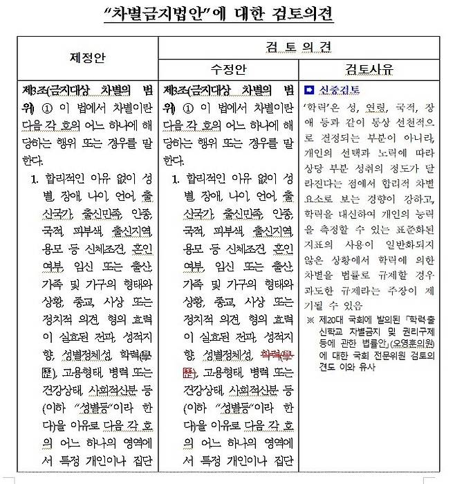 교육부가 국회 법사위와 법무부에 제출한 ‘차별금지법’ 검토의견 일부. 장혜영 의원실 제공