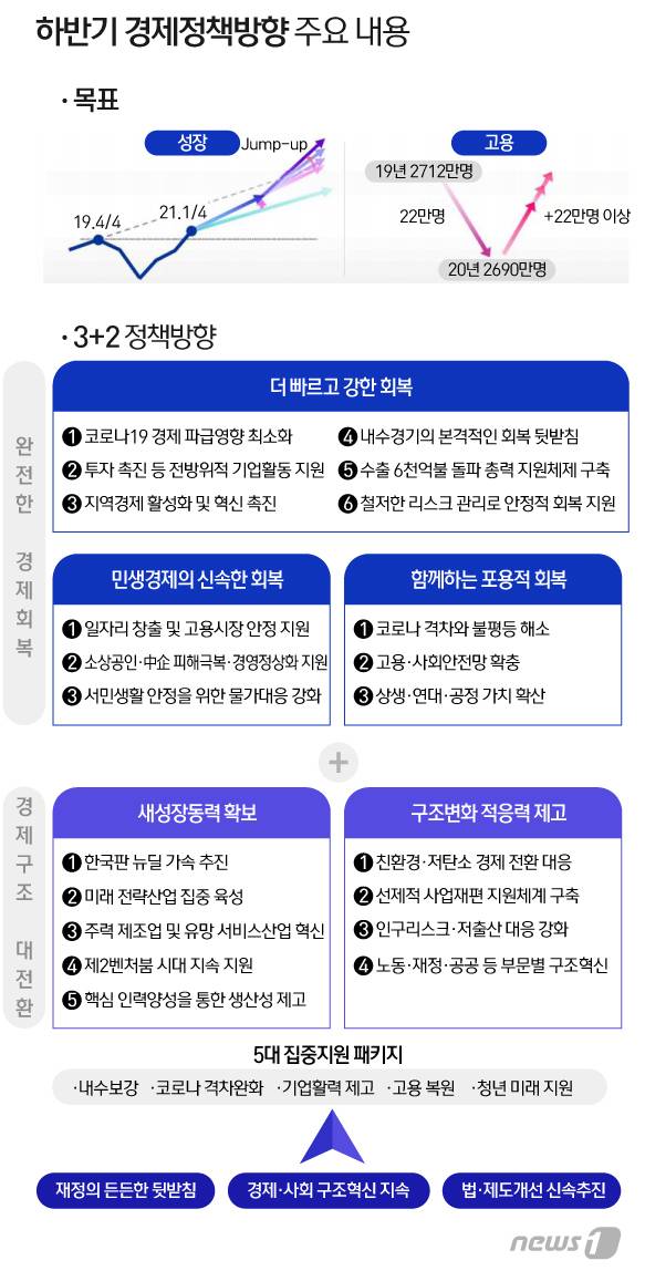 © News1 이지원 디자이너