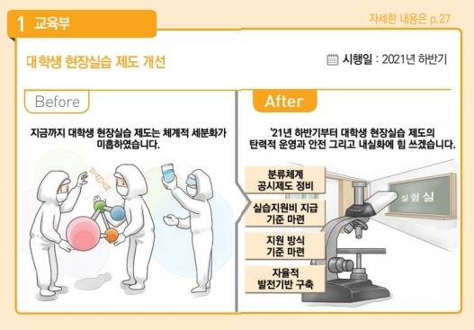 [세종=뉴시스 이연희]올 7월부터는 대학생 현장실습 내실화를 위해 최저임금 75%를 실습비로 지급하고, 산업재해 및 상해보험을 의무적으로 들어야 한다. (자료=2021년 하반기부터 이렇게 달라집니다 발췌) 2021.06.28. photo@newsis.com *재판매 및 DB 금지