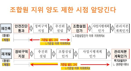 자료: 국토부