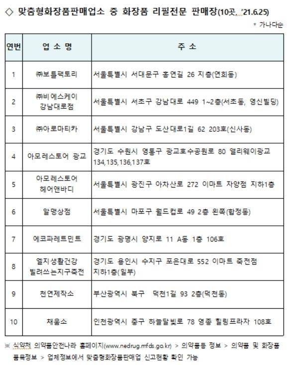 [식품의약품안전처 제공. 재판매 및 DB 금지]