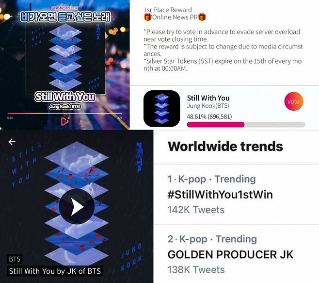 방탄소년단 정국 'Still With You' 비가 오면 듣고 싶은 노래 1위..#StillWithYou1stWin' 월드 실트 1위