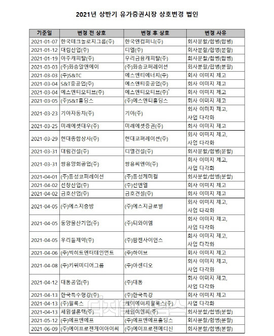 (자료 : 한국예탁결제원)